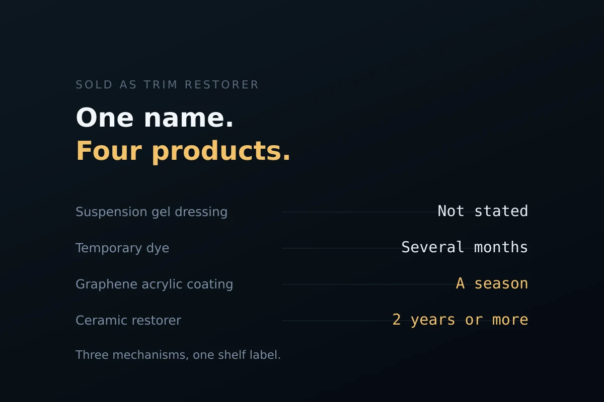 One Name, Several Products: When a Category Isn't a Category