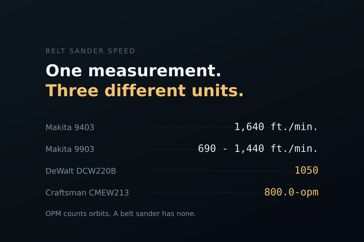 The Unit Problem: When Two Tools Publish the Same Number and Mean Different Things
